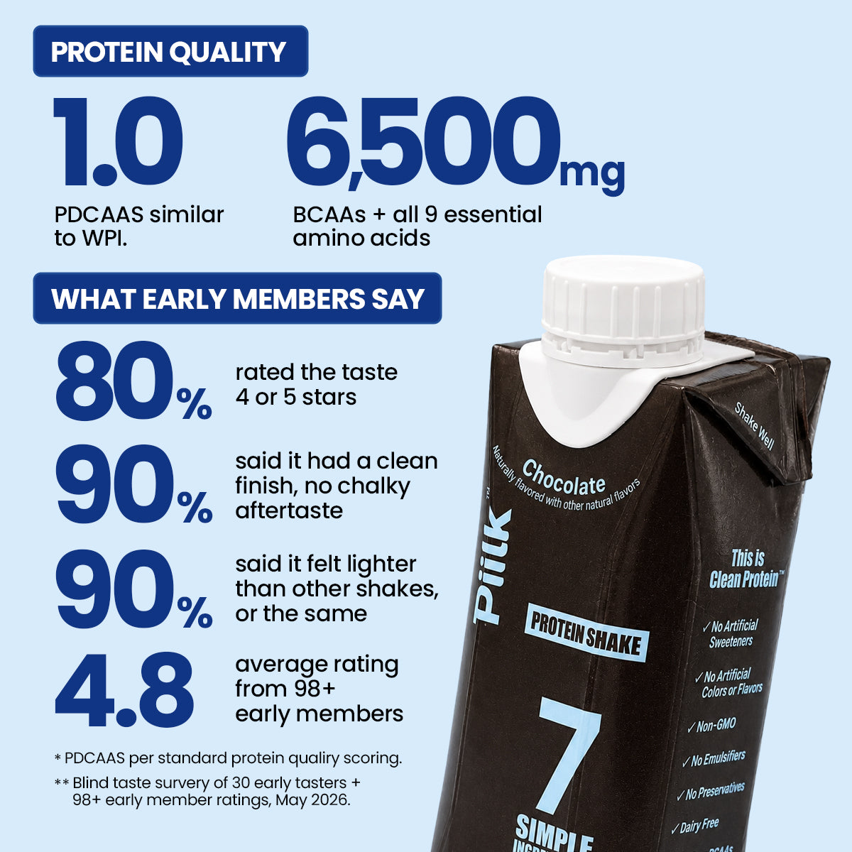 PIILK Protein Chocolate image 4
