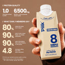 PIILK Protein Café Latte image 6